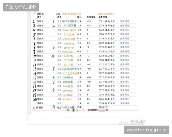 武汉乒乓球队实力强劲荣登全国个人能力排行榜第六位